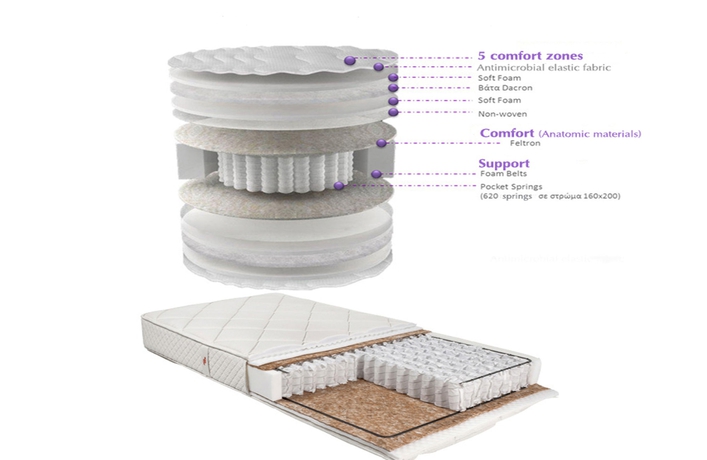 Imagen de la habitación del Hotel Kronio. Foto 7