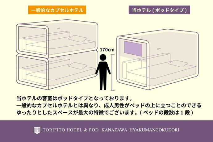 Imagen general del Hotel TORIFITO HOTEL & POD Kanazawa. Foto 80