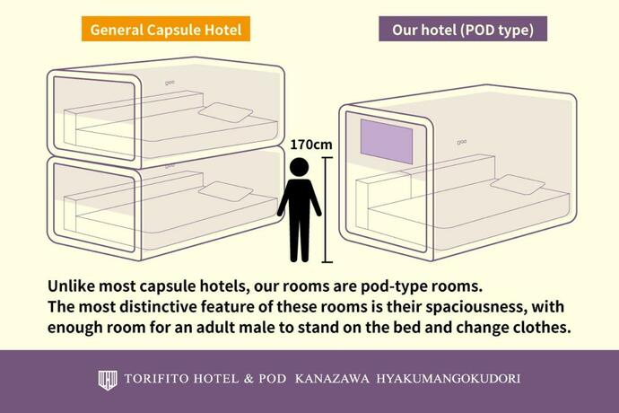 Imagen general del Hotel TORIFITO HOTEL & POD Kanazawa. Foto 81