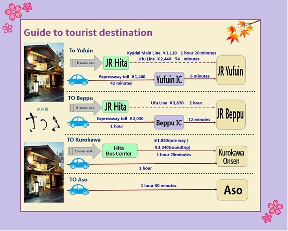 Imagen general del Hotel Tabino Yado Satsuki. Foto 6