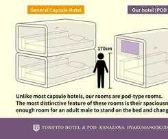 Hotel TORIFITO HOTEL & POD Kanazawa